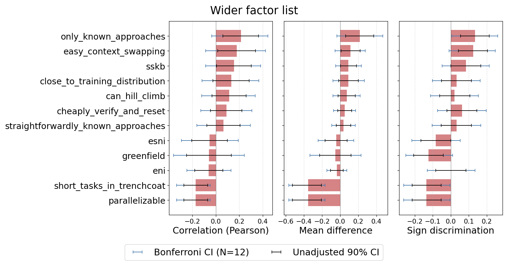 Factor predictive power across three metrics (wider factor set)